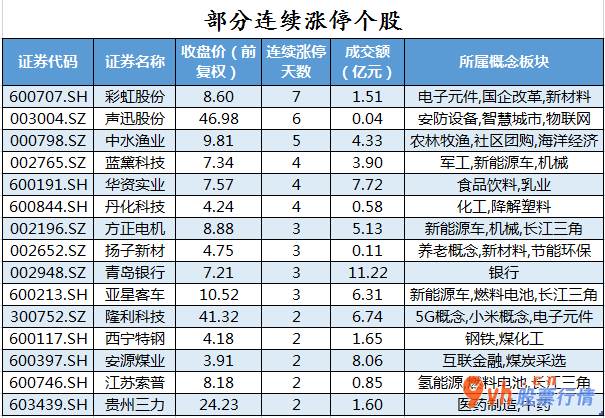 今日股市行情走势查询：沪深指数两市主力吸筹净排出347