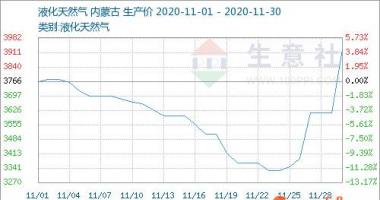 今日股市行情行情怎么样_新疆广汇淖毛湖(兰州市东侧)生产能力150万方检测/天设备