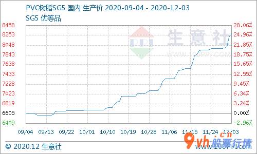 韩国股市行情查询：中国PVC5型电砂石料流行价格范畴8100