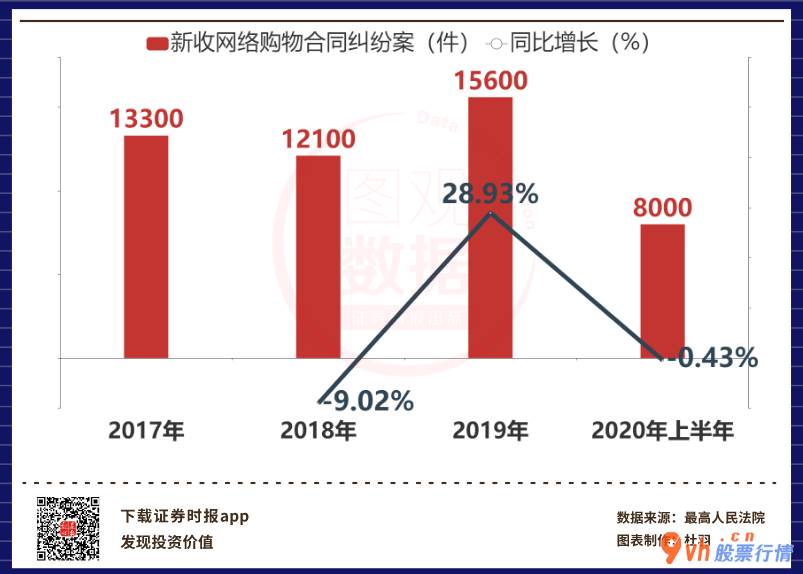 今日股市行情 走势-每亿人民币零售额纠纷案量呈先降低后起伏市场行情