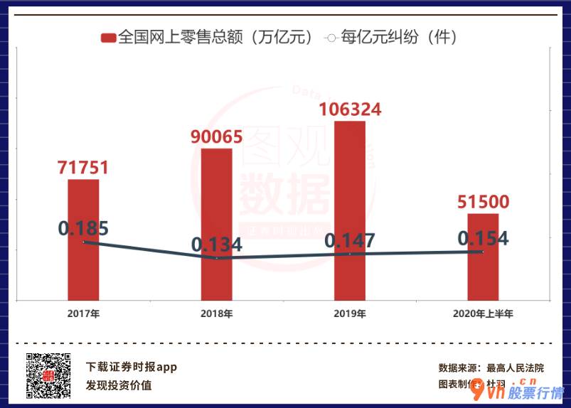 今日股市行情 走势-每亿人民币零售额纠纷案量呈先降低后起伏市场行情
