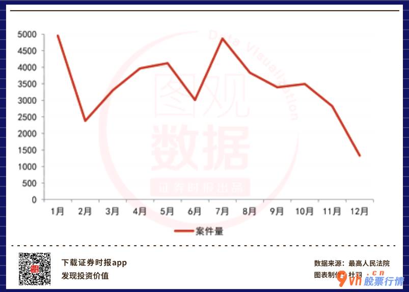 今日股市行情 走势-每亿人民币零售额纠纷案量呈先降低后起伏市场行情