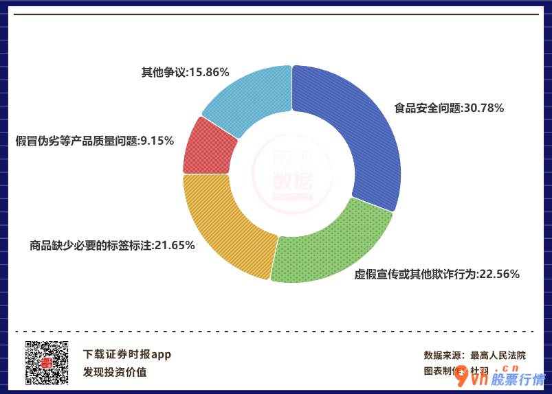 今日股市行情 走势-每亿人民币零售额纠纷案量呈先降低后起伏市场行情