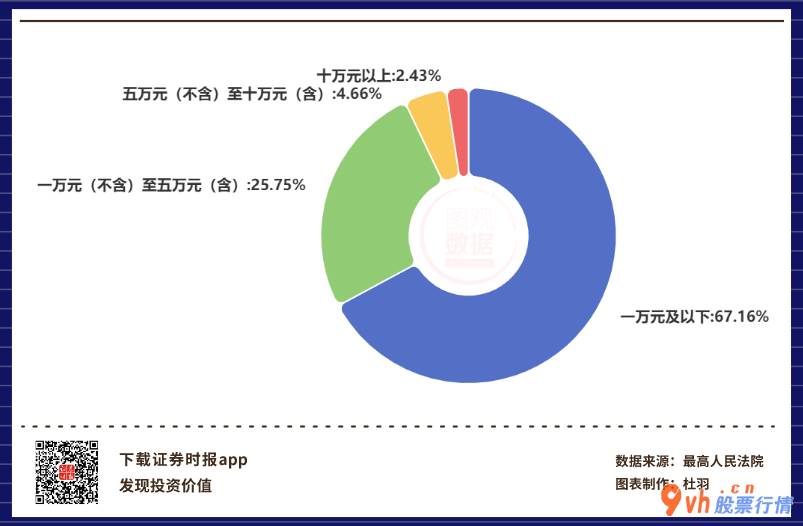 今日股市行情 走势-每亿人民币零售额纠纷案量呈先降低后起伏市场行情
