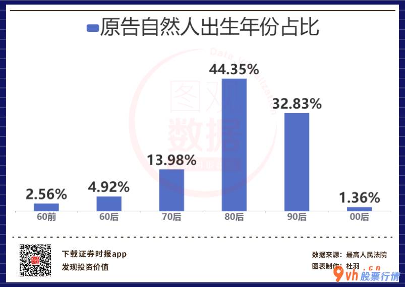 今日股市行情 走势-每亿人民币零售额纠纷案量呈先降低后起伏市场行情