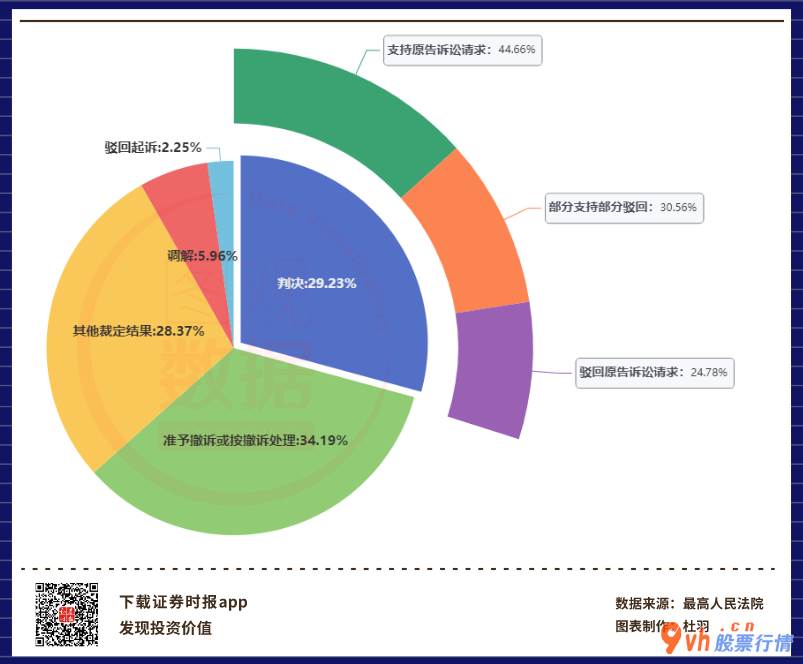 今日股市行情 走势-每亿人民币零售额纠纷案量呈先降低后起伏市场行情