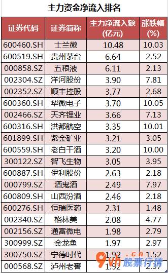 今日股票行情情 沪深指数两市主力吸筹净排出230
