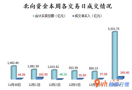 今日股票行情情 沪深指数两市主力吸筹净排出230