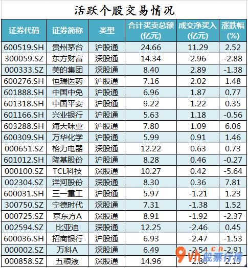 今日股票行情情 沪深指数两市主力吸筹净排出230