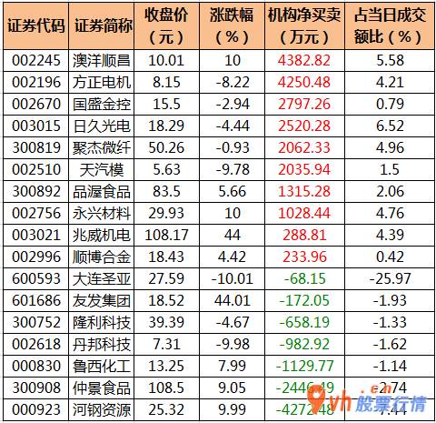 今日股票行情情 沪深指数两市主力吸筹净排出230