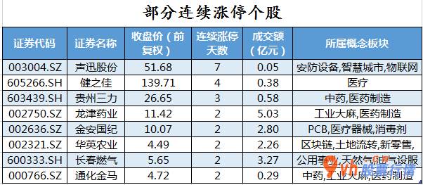 今日股票行情情 沪深指数两市主力吸筹净排出230
