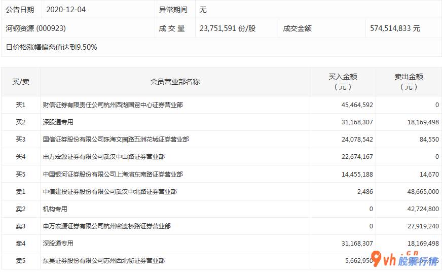 今日股票行情情 沪深指数两市主力吸筹净排出230