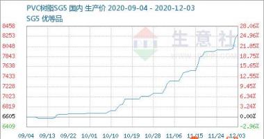 韩国股市行情查询：中国PVC5型电砂石料流行价格范畴8100