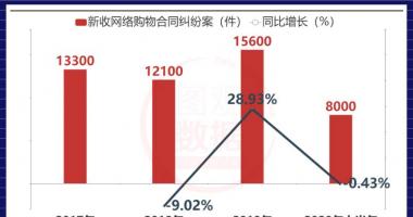 今日股市行情 走势-每亿人民币零售额纠纷案量呈先降低后起伏市场行情