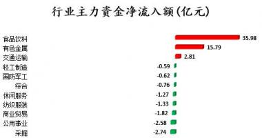 今日股票行情情 沪深指数两市主力吸筹净排出230