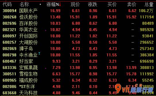 股票行情哪里有_海鲜产品版面得到市场销售资产买进
