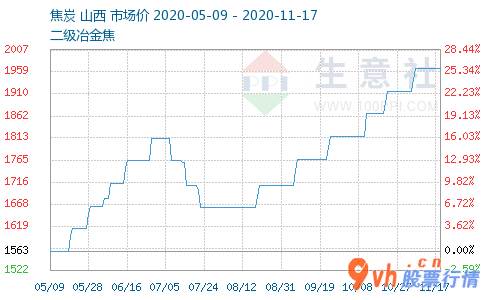 今日股市行情大盘图腰_山西省一部分地域受环境保护监督危害产销率下降至4成上下