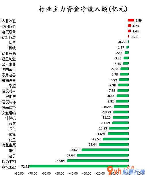 股市行情_沪深指数两市主力吸筹净排出356