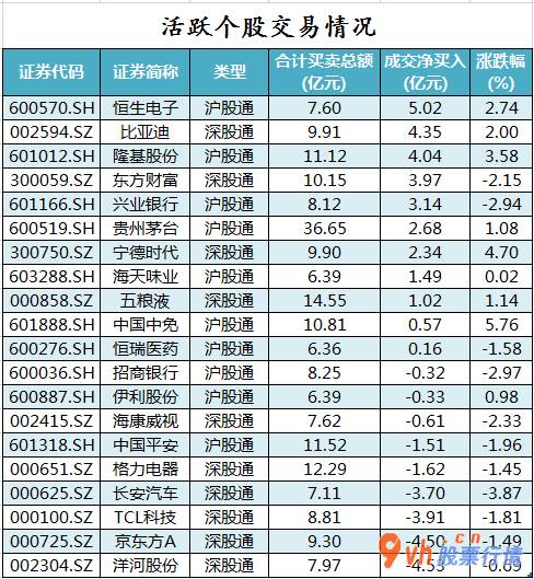 股市行情_沪深指数两市主力吸筹净排出356