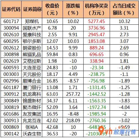 股市行情_沪深指数两市主力吸筹净排出356
