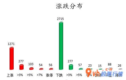 股市行情_沪深指数两市主力吸筹净排出356