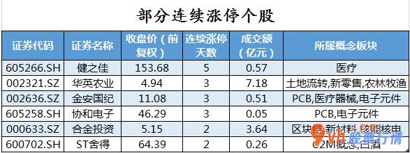 股市行情_沪深指数两市主力吸筹净排出356
