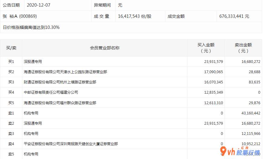 股市行情_沪深指数两市主力吸筹净排出356