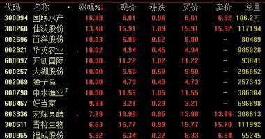 股票行情哪里有_海鲜产品版面得到市场销售资产买进