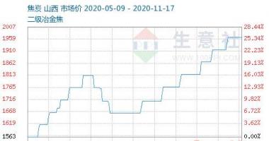 今日股市行情大盘图腰_山西省一部分地域受环境保护监督危害产销率下降至4成上下