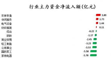 股市行情_沪深指数两市主力吸筹净排出356