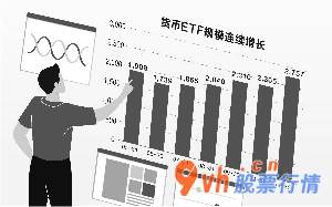2020股票行情大盘走势-张树超/造表周靖宇/绘图