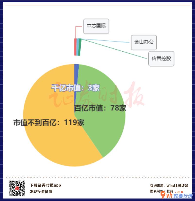 明日股票行情查询 新致软件是中国领跑的手机软件和信息科技(159939)服务供