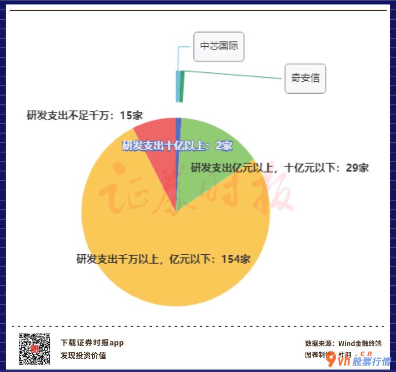 明日股票行情查询 新致软件是中国领跑的手机软件和信息科技(159939)服务供