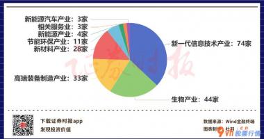 明日股票行情查询 新致软件是中国领跑的手机软件和信息科技(159939)服务供