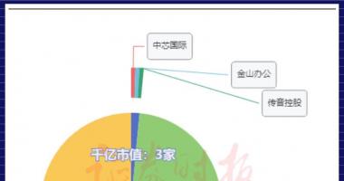 明日股票行情查询 新致软件是中国领跑的手机软件和信息科技(159939)服务供