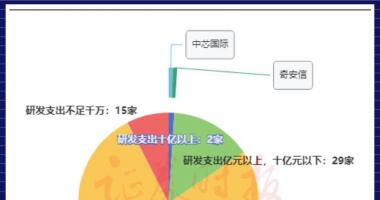 明日股票行情查询 新致软件是中国领跑的手机软件和信息科技(159939)服务供