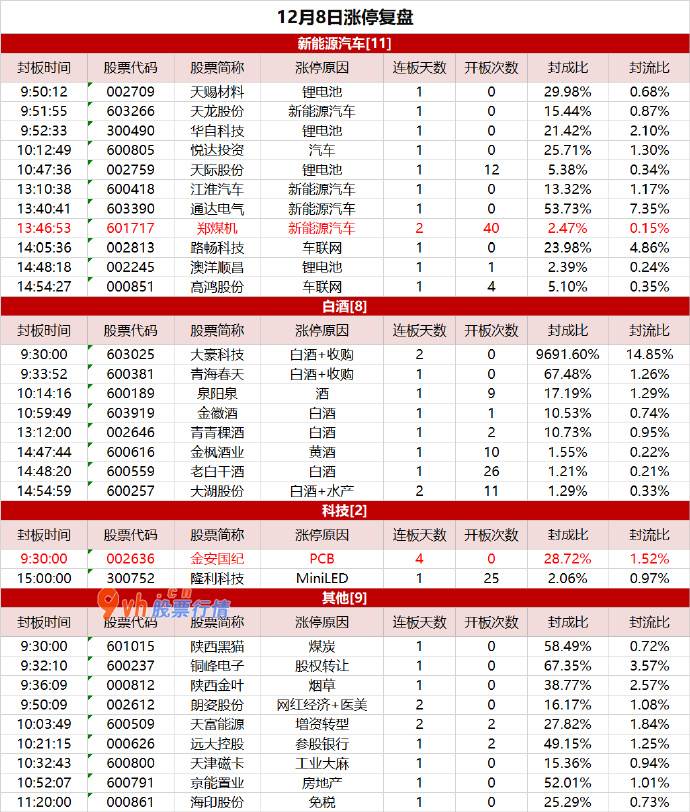 怎么看股票大盘分析_白酒整体反弹，金安国纪4连板