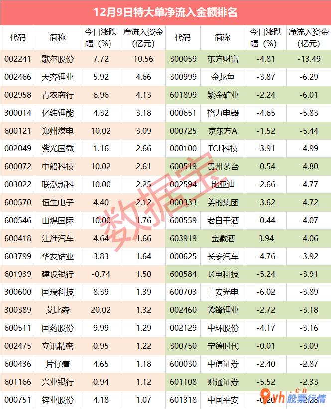 今早股市行情消息点评_重大消息引超十亿资产抢筹电子器件水龙头