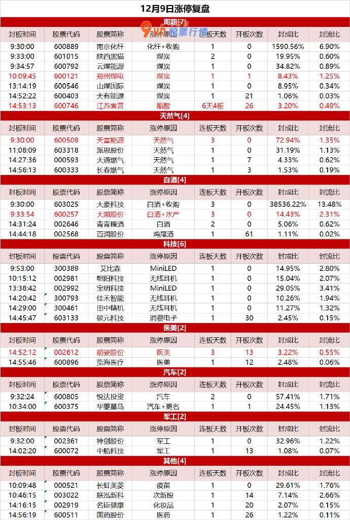 大盘密钥预测技术-郑州煤电再度反包，周期股轮动活泼