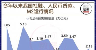 今日股票行情走势图表-rmb借款提升1