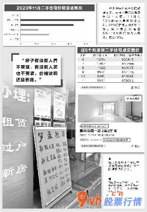 今日股市行情预测查询 乐有家刻苦钻研管理中心