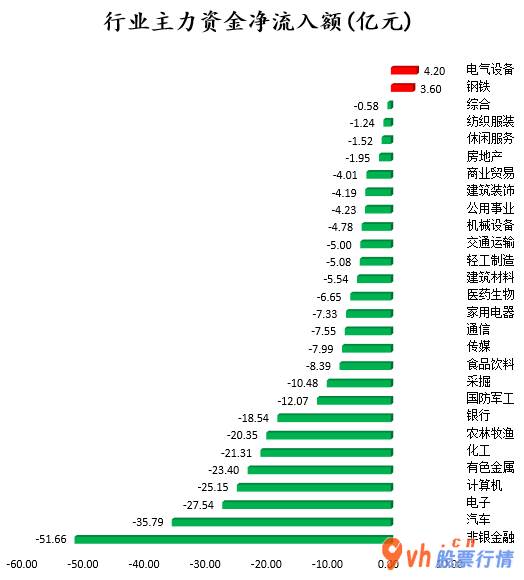股市行情个股行情_中小企业板主力吸筹净排出88