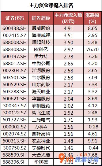 股市行情个股行情_中小企业板主力吸筹净排出88