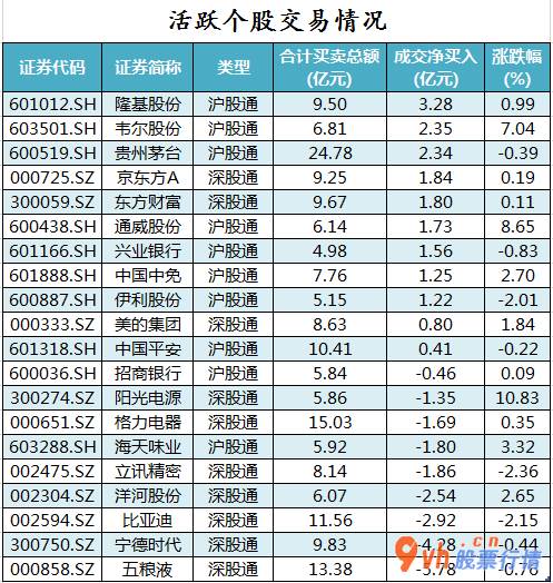 股市行情个股行情_中小企业板主力吸筹净排出88