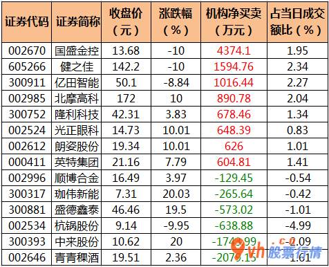 股市行情个股行情_中小企业板主力吸筹净排出88
