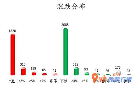 股市行情个股行情_中小企业板主力吸筹净排出88