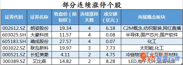 股市行情个股行情_中小企业板主力吸筹净排出88