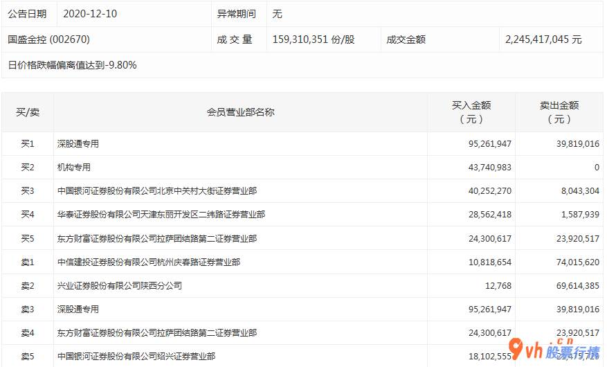 股市行情个股行情_中小企业板主力吸筹净排出88