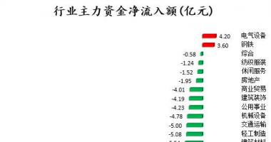 股市行情个股行情_中小企业板主力吸筹净排出88