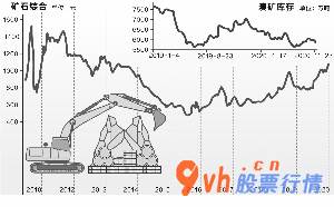 今日股票行情涨停板：我的钢铁吴比较/绘图